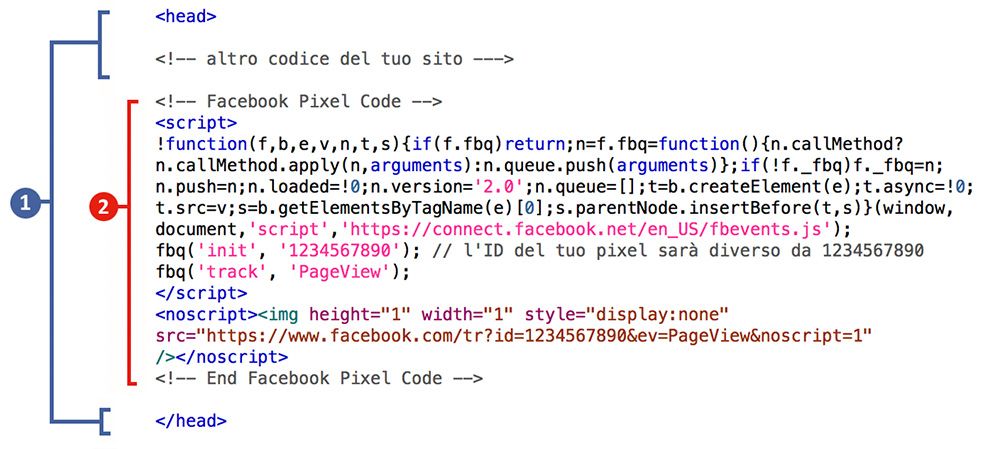 Dove inserire codice pixel Facebook