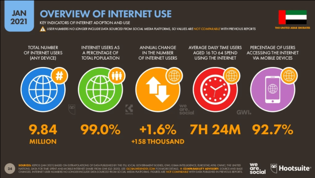 Panoramica dell'uso di internet nel mondo emiratino